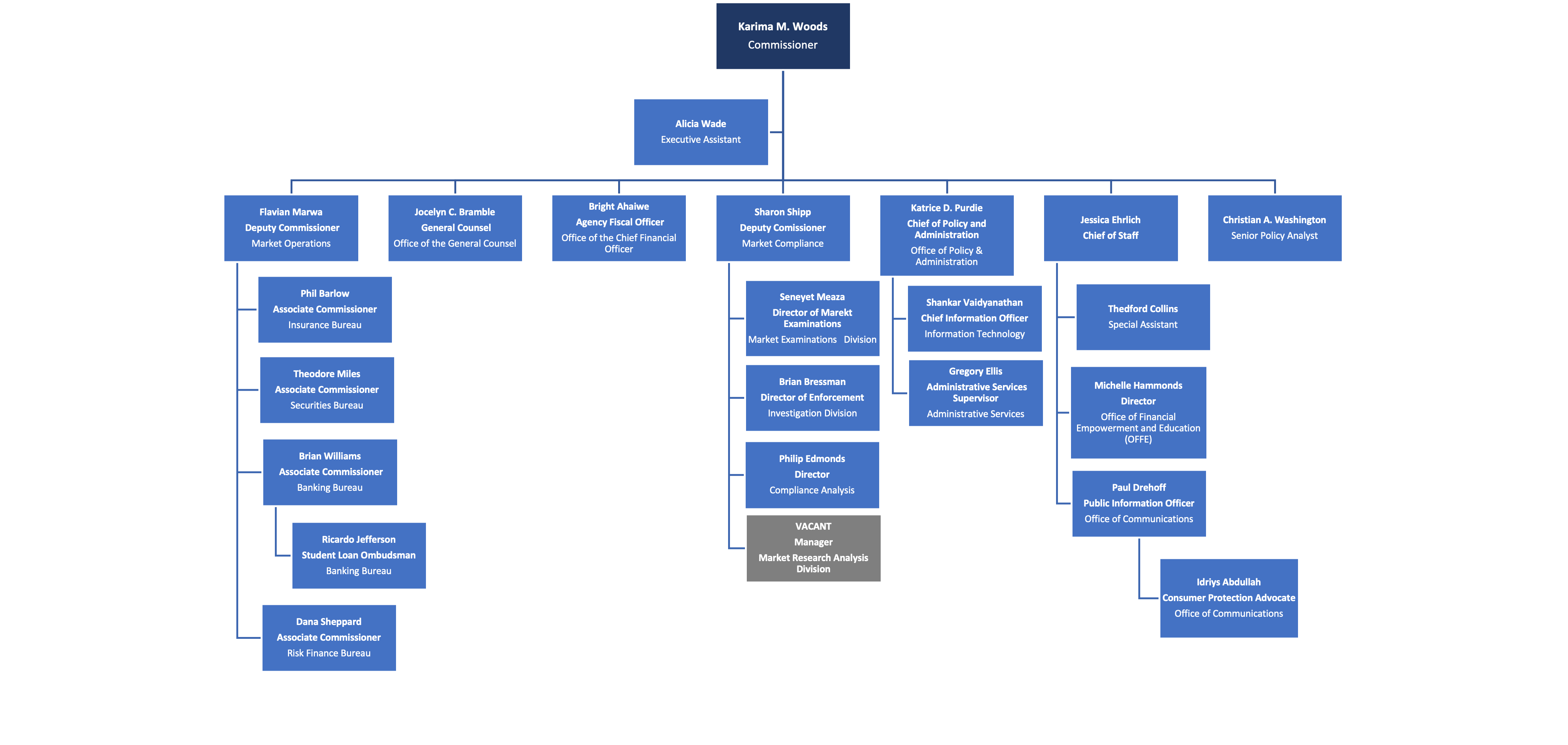 DISB Organizational Chart