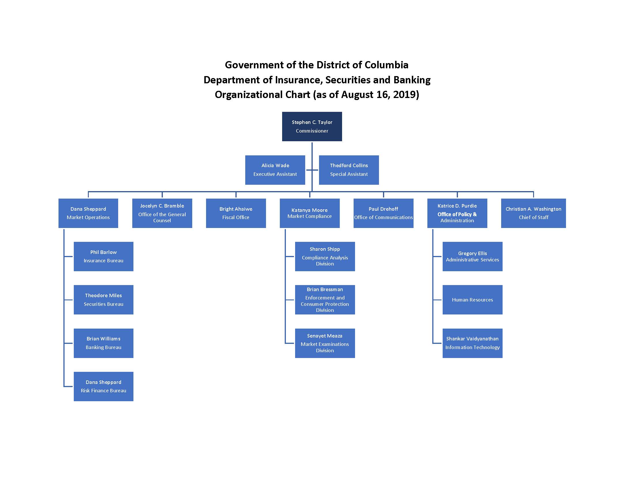 Insurance Organization Chart