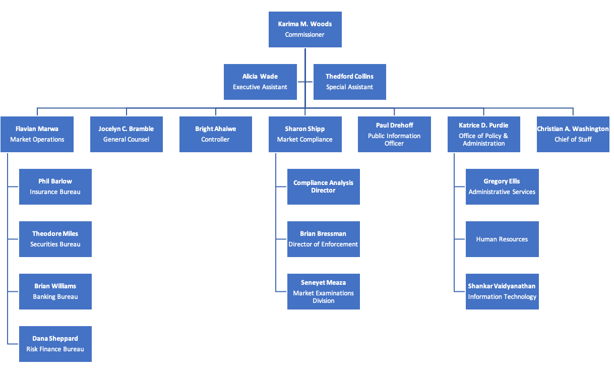 DISB Organizational Chart | disb